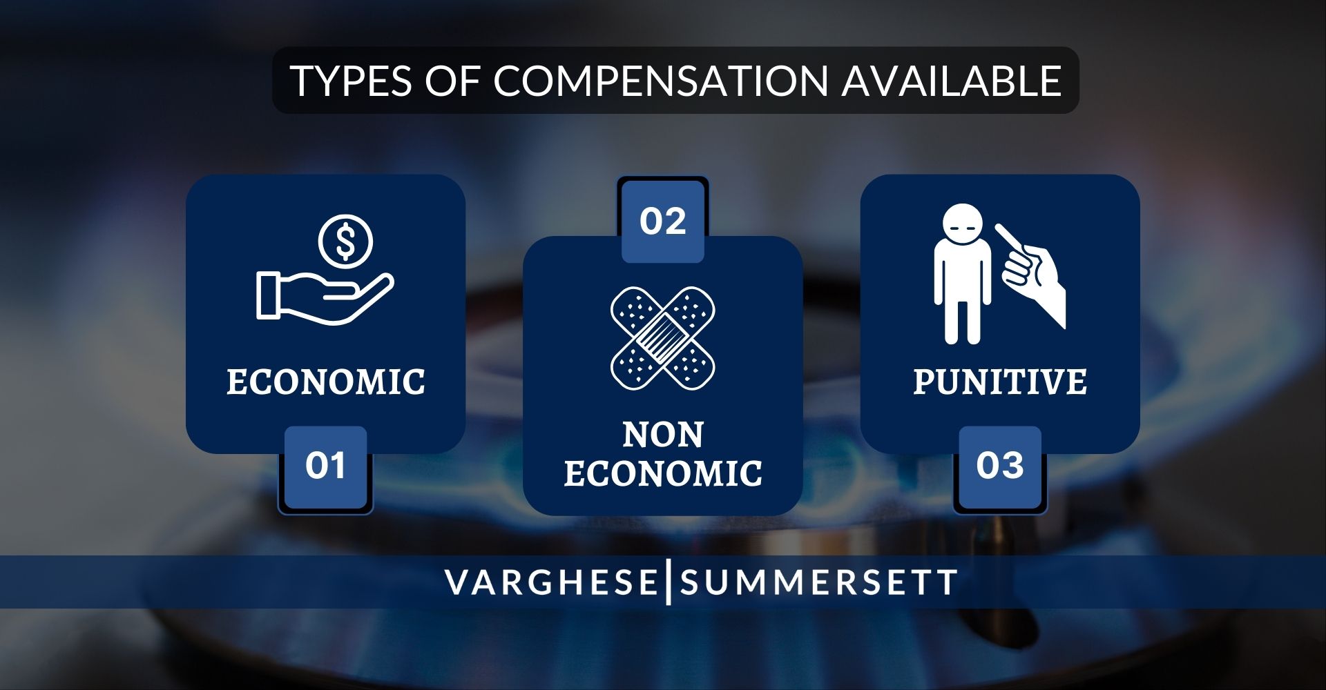 Types of Compensation Availabl